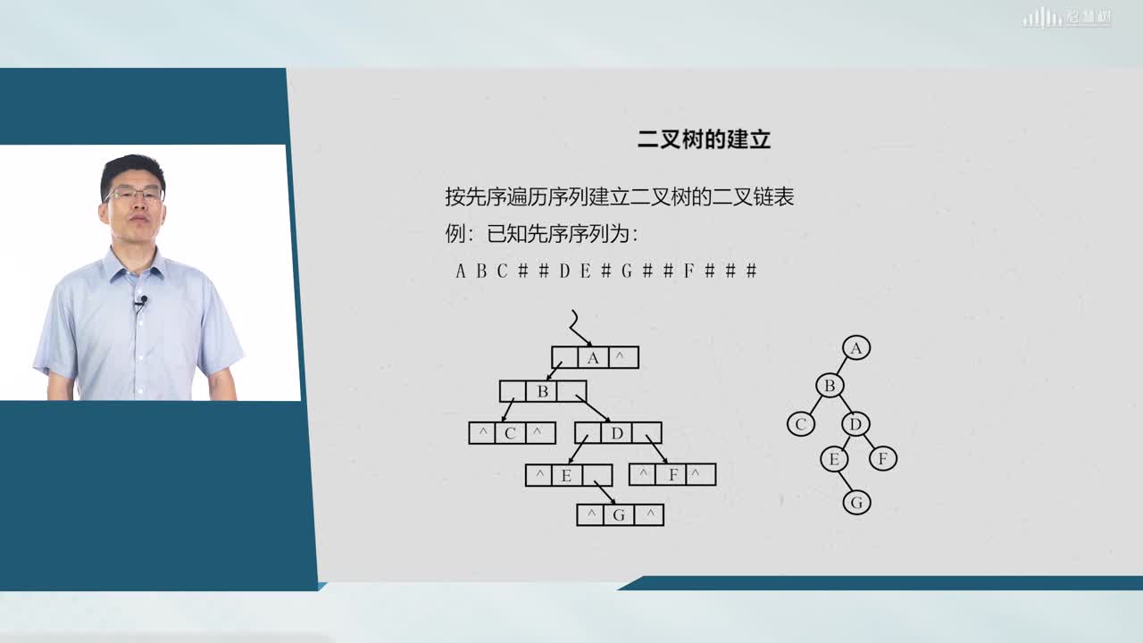 數據結構與算法：[4.3.2]--遍歷二叉樹的應用(2)#硬聲創作季 