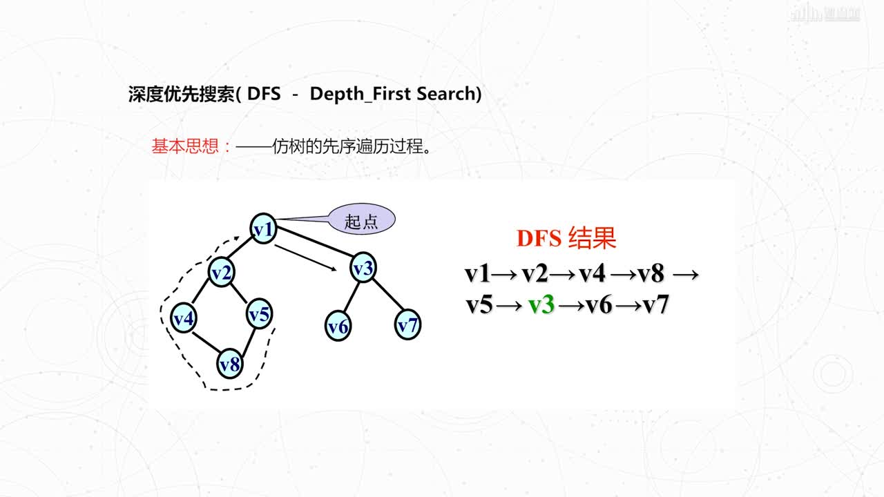 數據結構與算法：[5.3.1]--深度優先遍歷算法(2)#硬聲創作季 