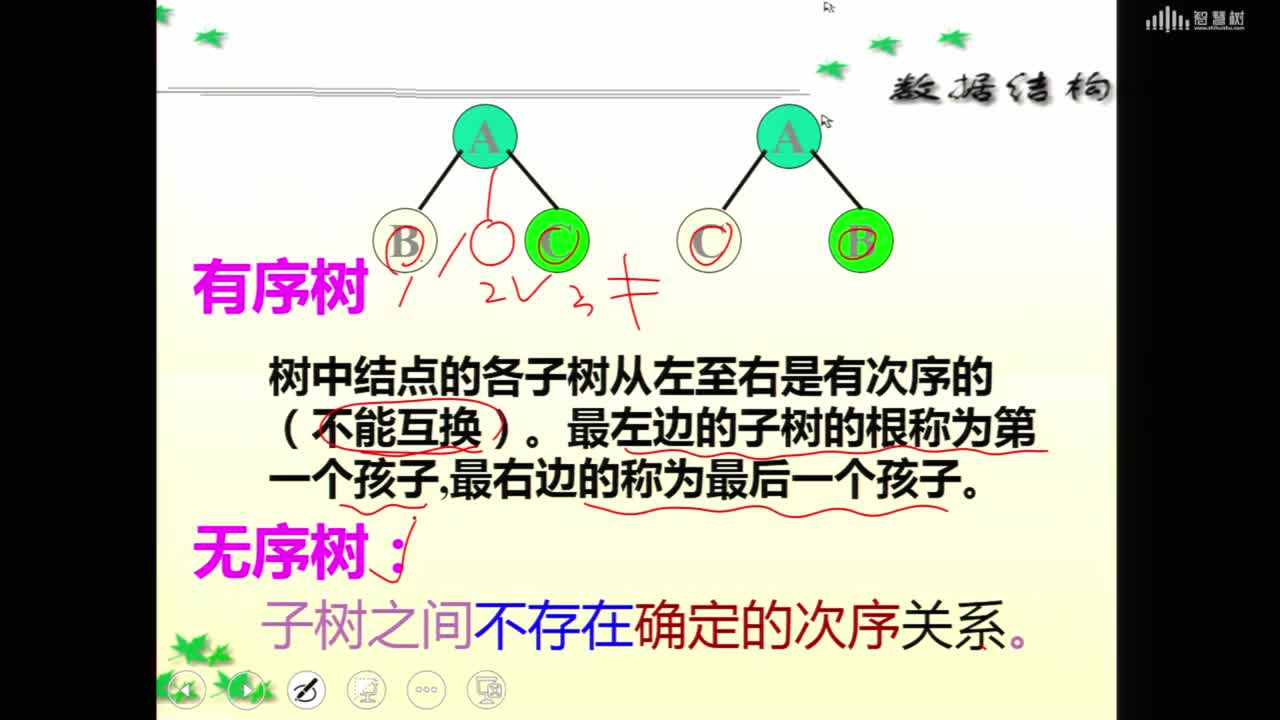 數(shù)據(jù)結(jié)構(gòu)與算法：[5.1.2]--樹的基本術(shù)語(3)#硬聲創(chuàng)作季 