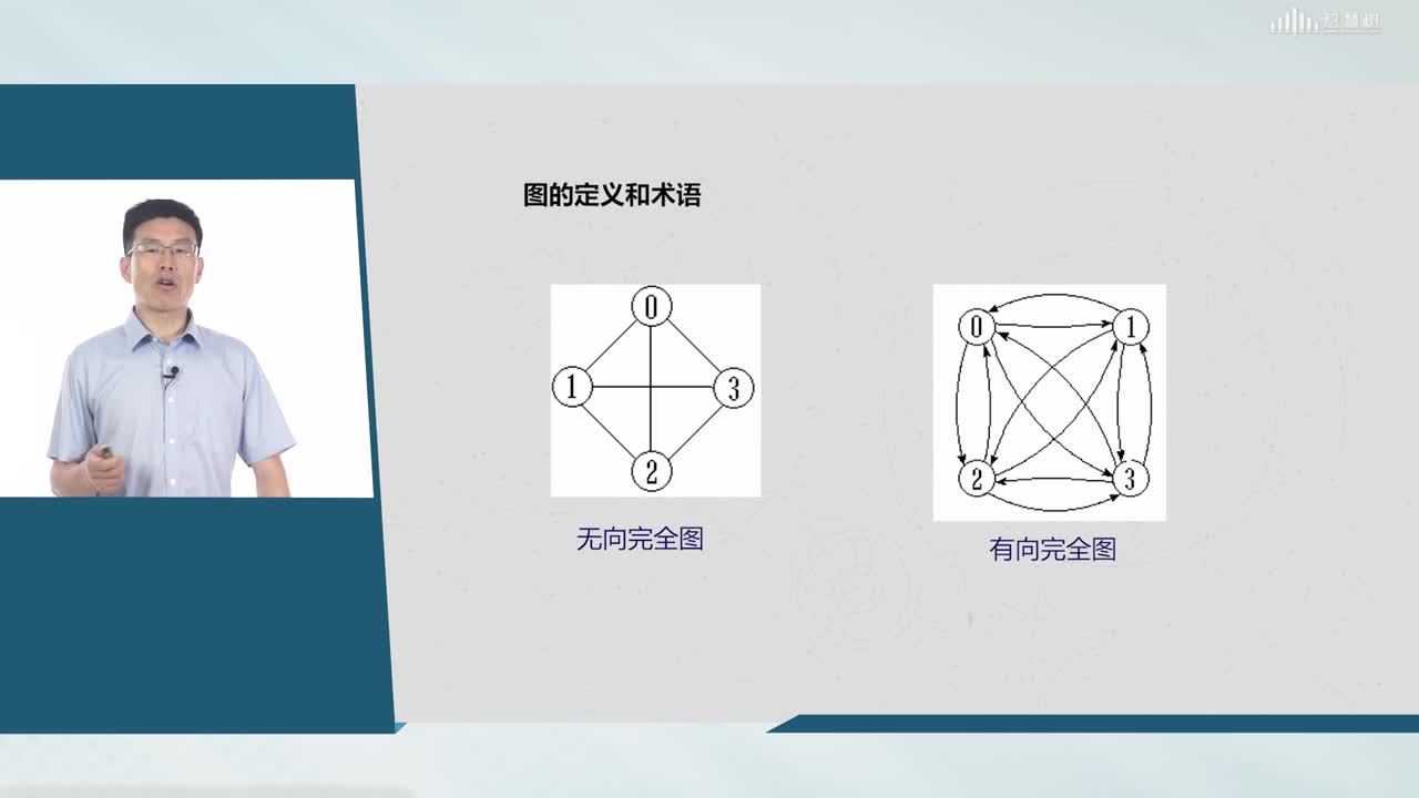 數(shù)據(jù)結(jié)構(gòu)與算法：[5.1]--圖的定義與術(shù)語(2)#硬聲創(chuàng)作季 