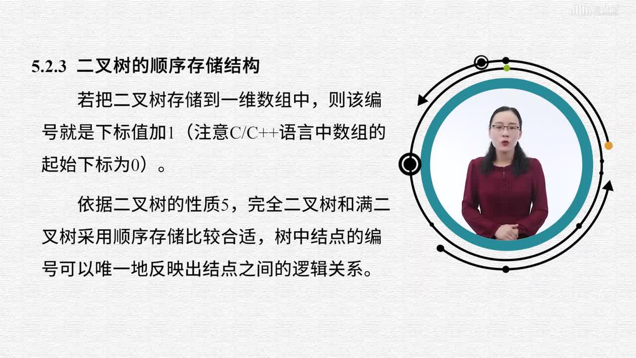 數(shù)據(jù)結構與算法：[5.2.1]--二叉樹（一）(3)#硬聲創(chuàng)作季 