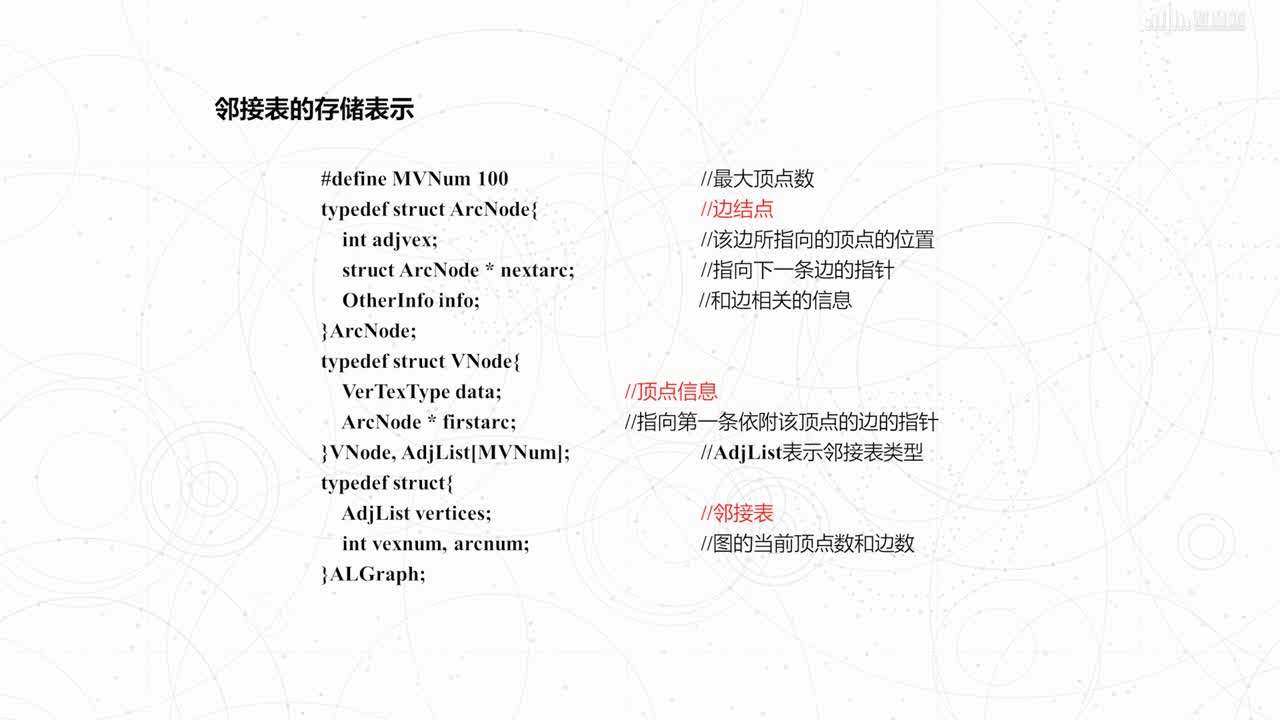 數據結構與算法：[5.2.2]--鄰接表(3)#硬聲創作季 
