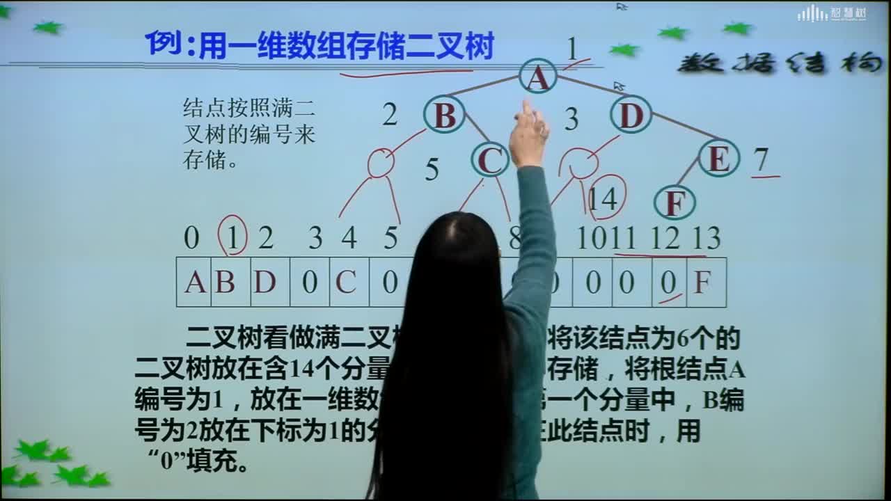 數(shù)據(jù)結(jié)構(gòu)與算法：[5.2.4]--二叉樹的順序存儲舉例(2)#硬聲創(chuàng)作季 