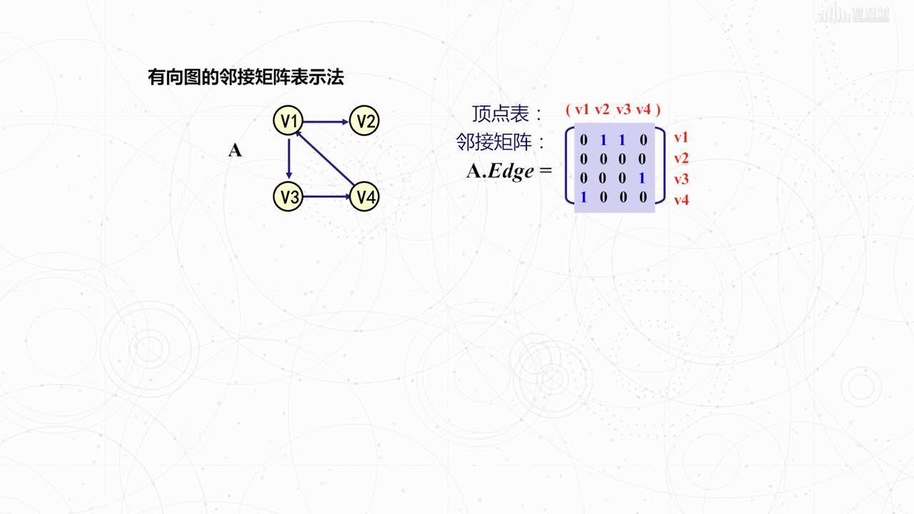 數(shù)據(jù)結(jié)構(gòu)與算法：[5.2.1]--鄰接矩陣(2)#硬聲創(chuàng)作季 