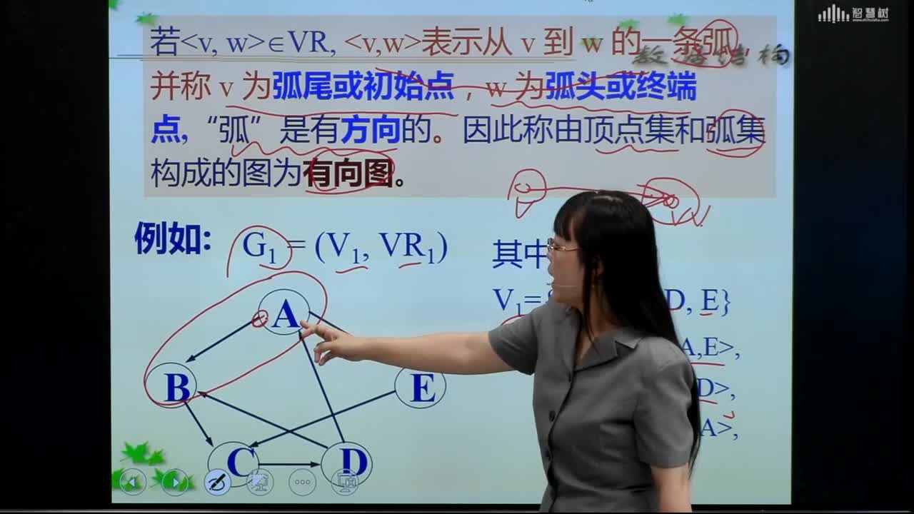 數(shù)據(jù)結(jié)構(gòu)與算法：[6.1.9]--圖的術(shù)語--有向圖無向圖(2)#硬聲創(chuàng)作季 
