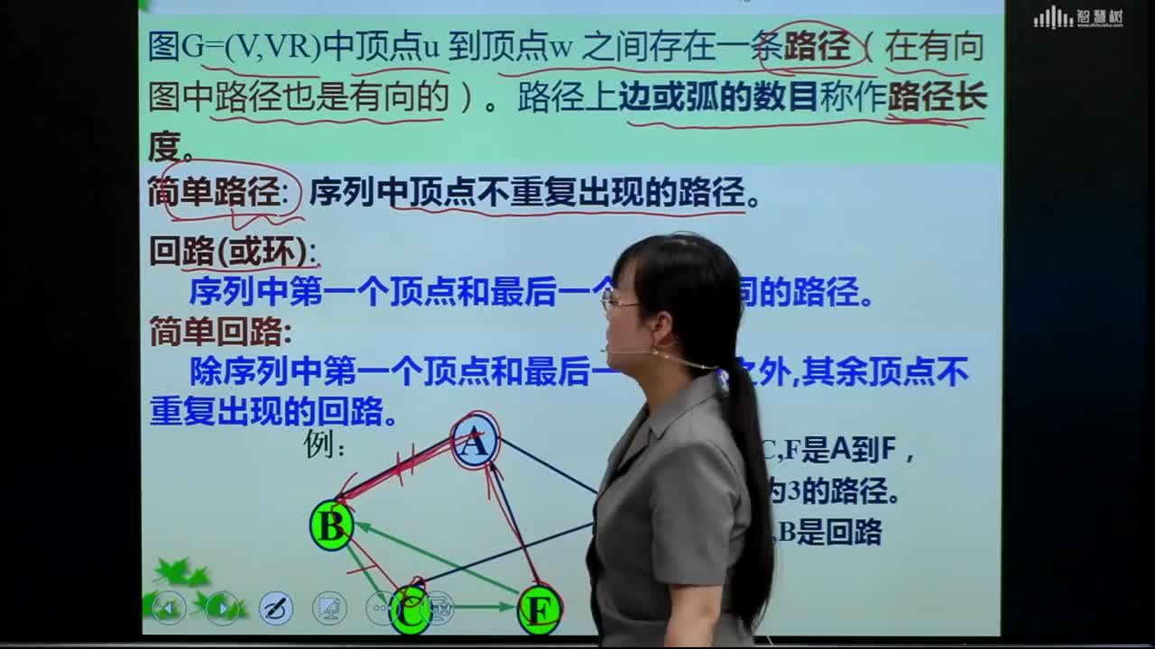 數據結構與算法：[6.1.2]--圖的術語--路徑和回路(2)#硬聲創作季 