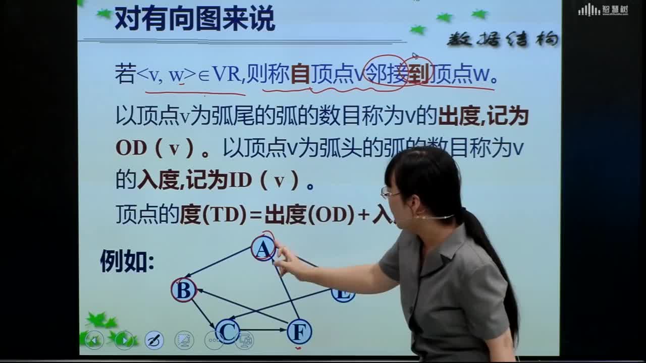 數據結構與算法：[6.1.3]--圖的術語--鄰接點和度(2)#硬聲創作季 