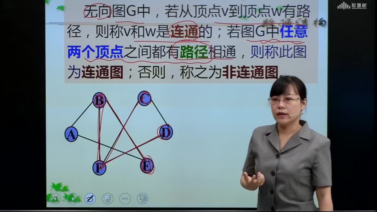 數(shù)據(jù)結構與算法：[6.1.4]--圖的術語--連通圖和非連通圖(2)#硬聲創(chuàng)作季 