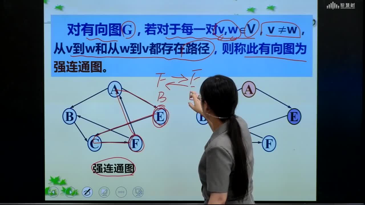 數據結構與算法：[6.1.5]--圖的術語--強連通圖(2)#硬聲創作季 