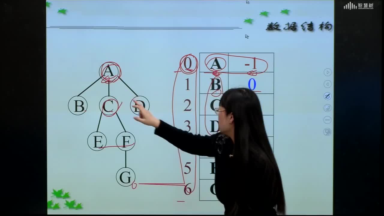 數據結構與算法：[5.4.1]--樹的雙親表示方法及程序表示(2)#硬聲創作季 