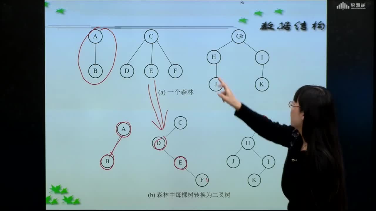 數據結構與算法：[5.4.5]--森林和二叉樹的轉換(2)#硬聲創作季 
