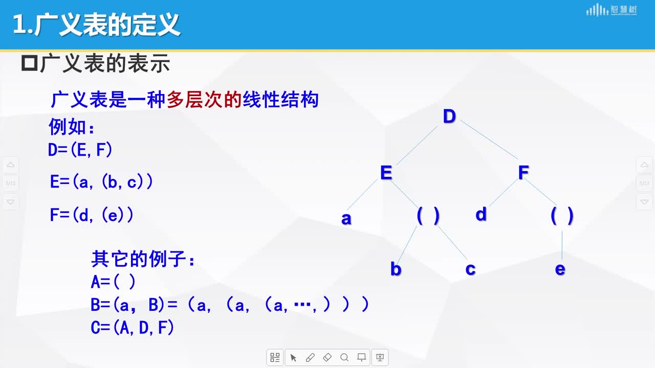 數據結構與算法：[5.8]--廣義表的定義及存儲結構(2)#硬聲創作季 