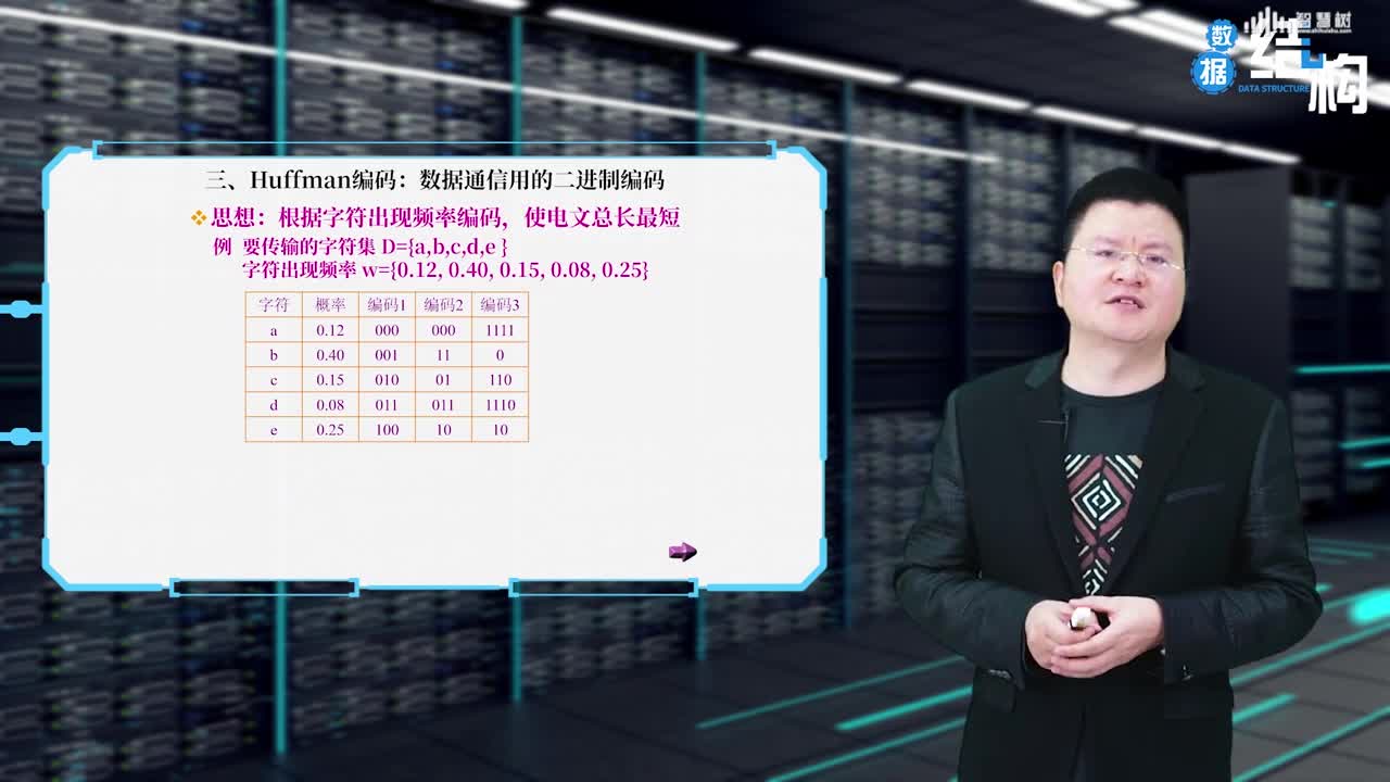 數據結構與算法：[6.3]--二叉樹的遍歷(3)#硬聲創作季 