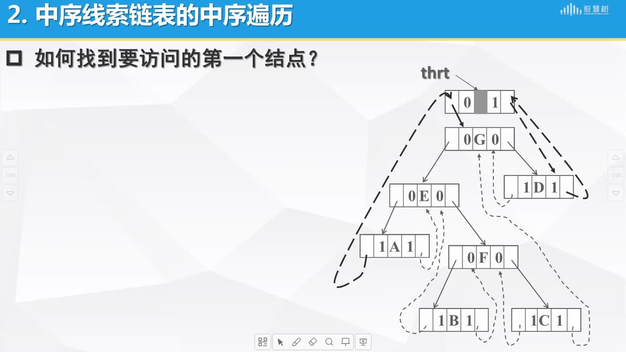 數(shù)據(jù)結(jié)構(gòu)與算法：[6.11]--中序線索鏈表的中序遍歷(2)#硬聲創(chuàng)作季 