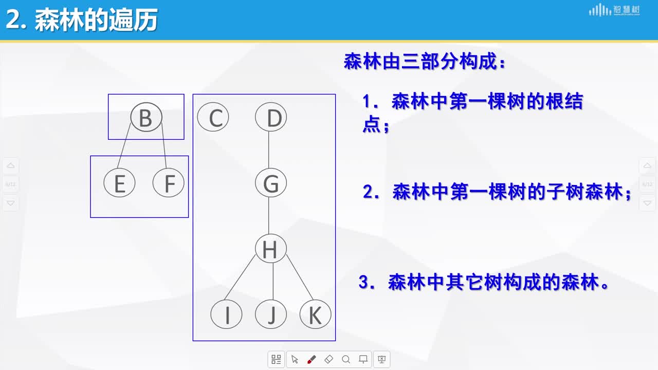 數據結構與算法：[6.15]--樹和森林的遍歷(2)#硬聲創作季 