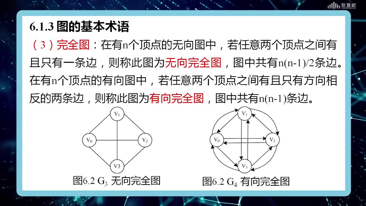 數(shù)據(jù)結(jié)構(gòu)與算法：[6.1]--圖的定義和基本術(shù)語(2)#硬聲創(chuàng)作季 