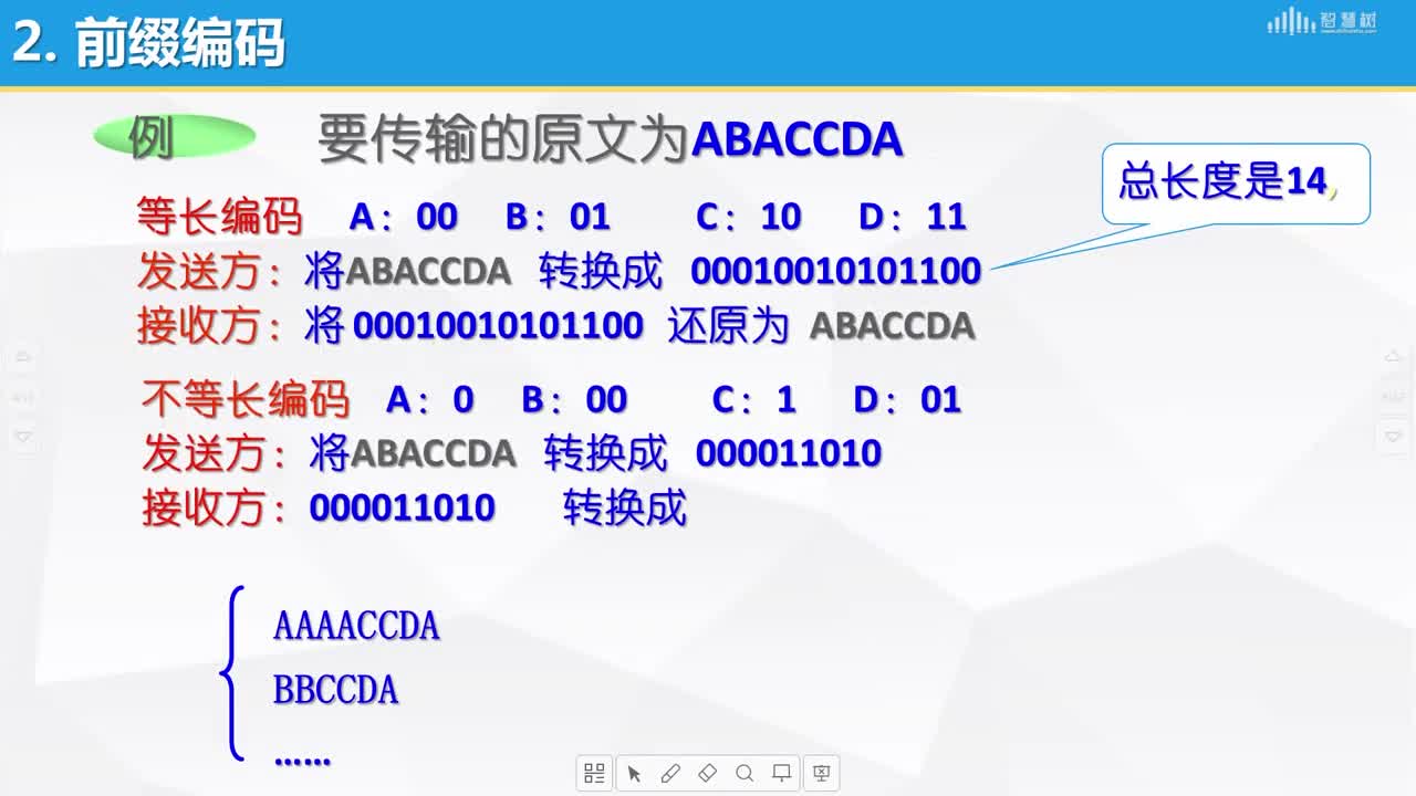 數據結構與算法：[6.17]--赫夫曼編碼(2)#硬聲創作季 