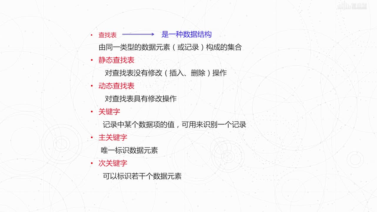 數(shù)據(jù)結(jié)構(gòu)與算法：[6.1]--查找的基本概念(2)#硬聲創(chuàng)作季 
