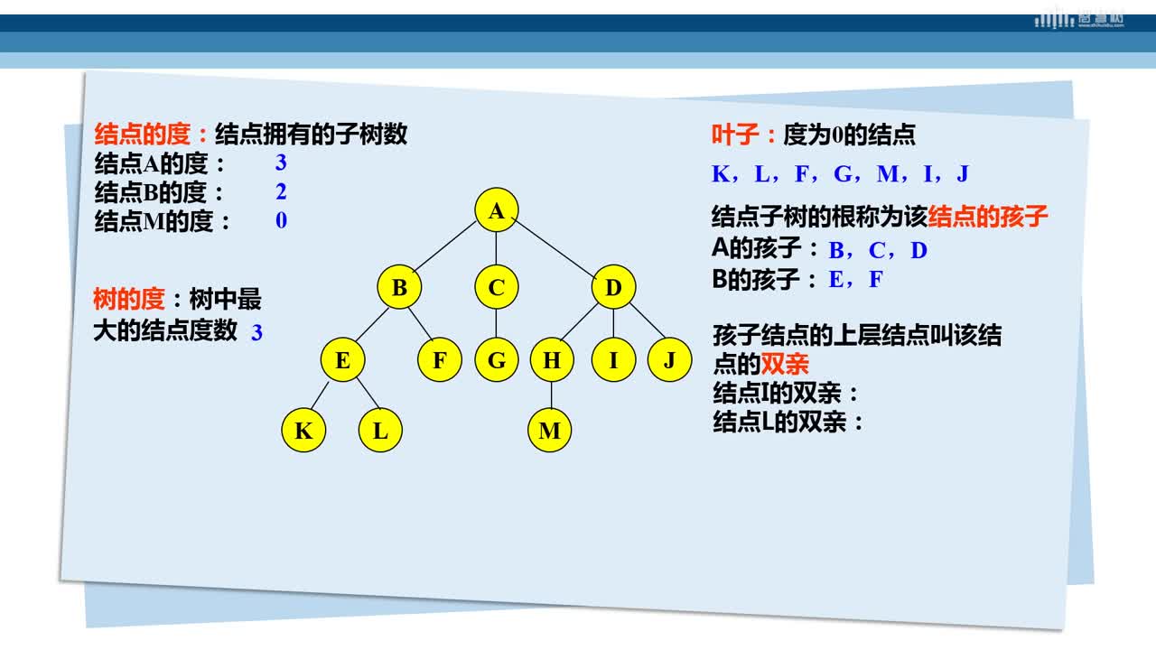數(shù)據(jù)結(jié)構(gòu)與算法：[6.1]--樹和二叉樹的基本概念(2)#硬聲創(chuàng)作季 