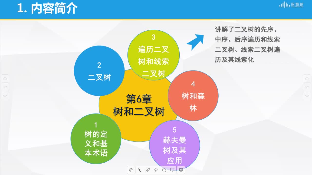 數據結構與算法：[6.1]--導讀(2)#硬聲創作季 