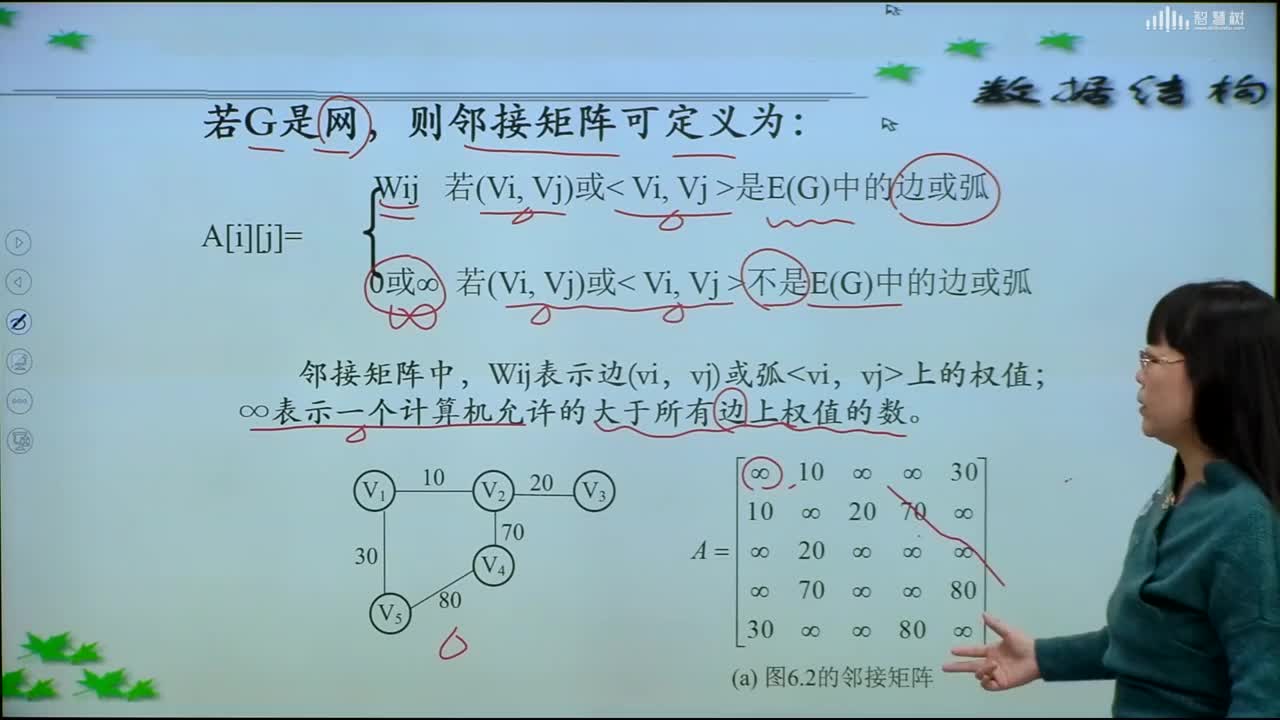 數據結構與算法：[6.2.3]--網的鄰接矩陣(2)#硬聲創作季 