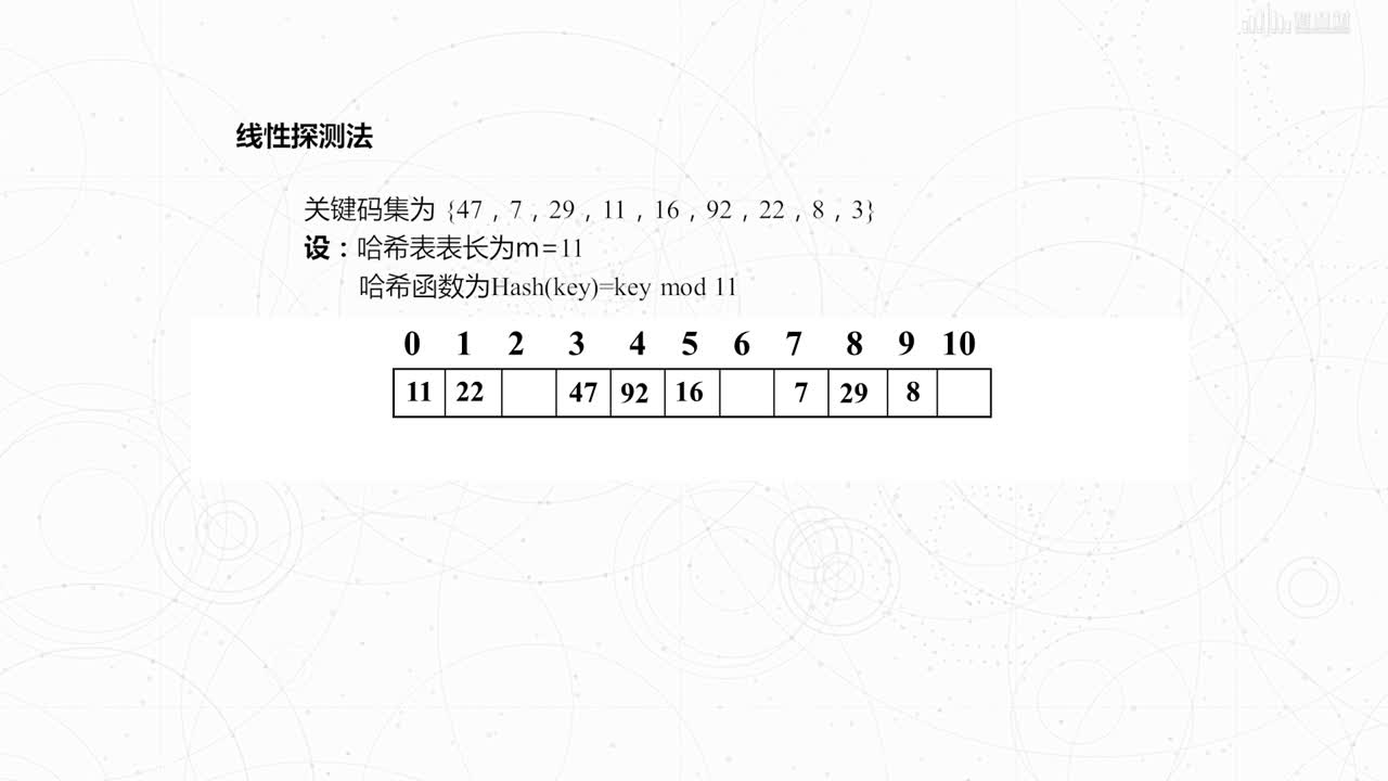 數據結構與算法：[6.4.2]--沖突處理方法(2)#硬聲創作季 