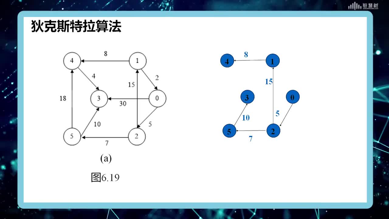 數據結構與算法：[6.4.3]--最短路徑(2)#硬聲創作季 