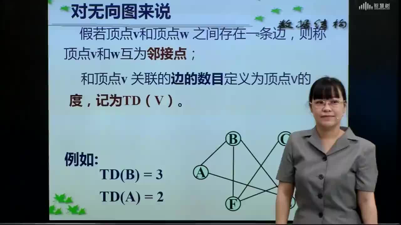 數(shù)據(jù)結(jié)構(gòu)與算法：[6.1.3]--圖的術(shù)語--鄰接點和度(1)#硬聲創(chuàng)作季 