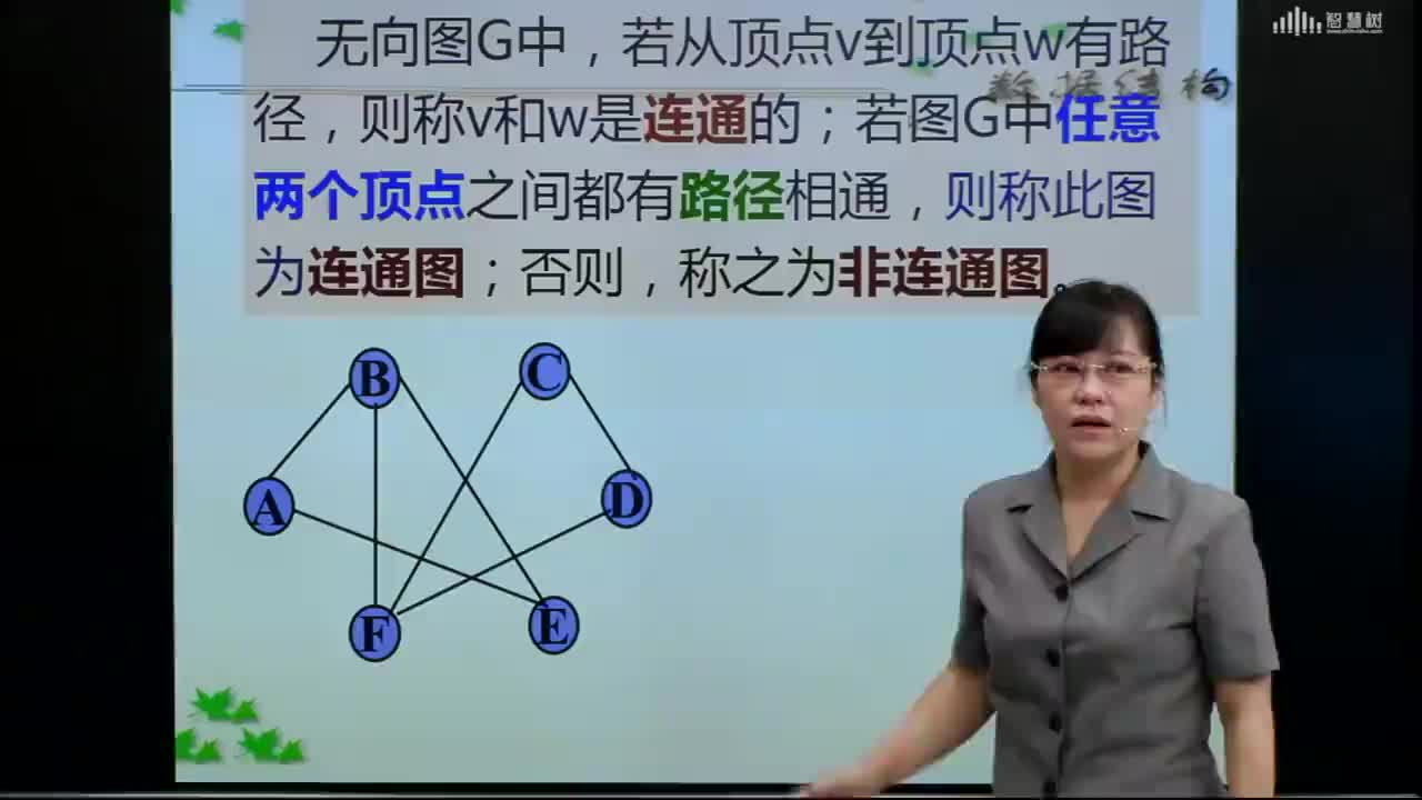 數據結構與算法：[6.1.4]--圖的術語--連通圖和非連通圖(1)#硬聲創作季 