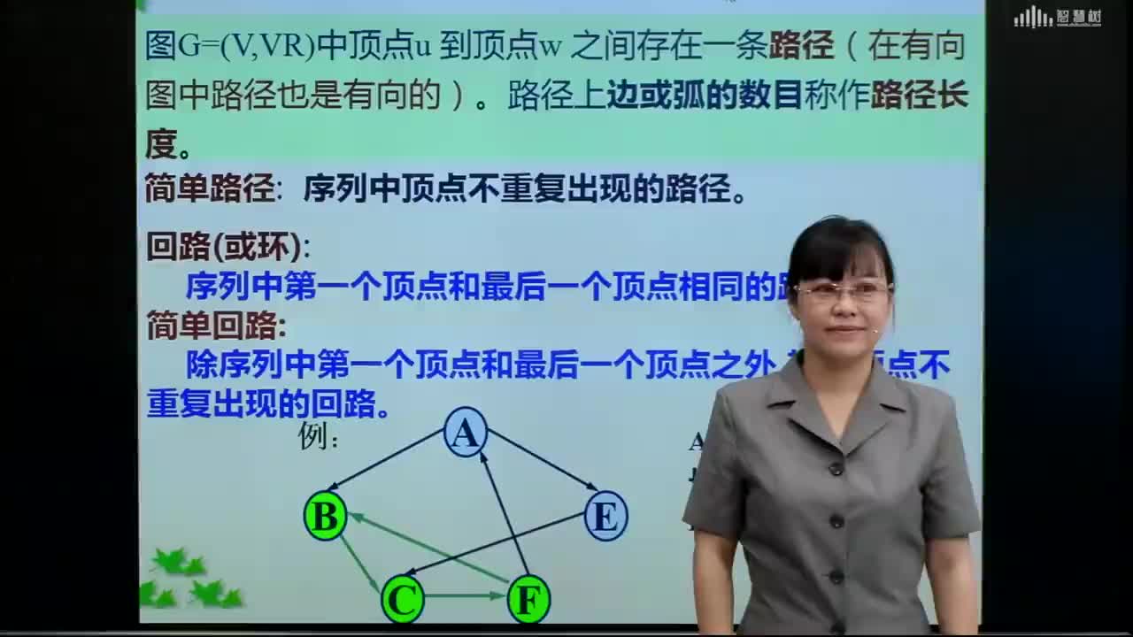 數(shù)據(jù)結(jié)構(gòu)與算法：[6.1.2]--圖的術(shù)語(yǔ)--路徑和回路(1)#硬聲創(chuàng)作季 