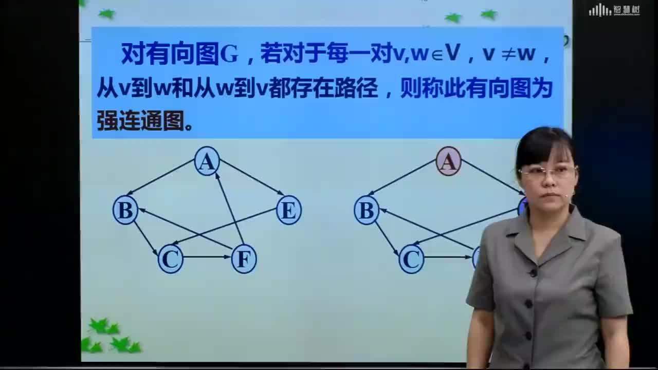 數(shù)據(jù)結(jié)構(gòu)與算法：[6.1.5]--圖的術語--強連通圖(1)#硬聲創(chuàng)作季 