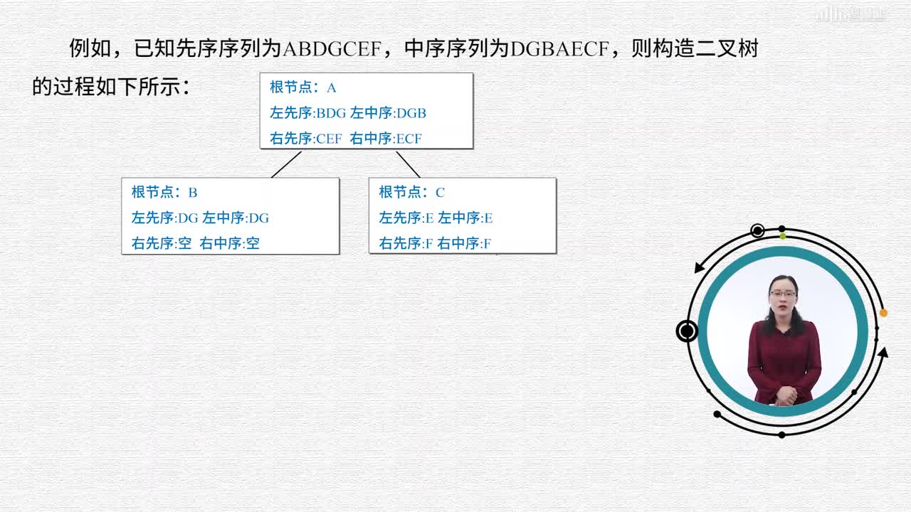 數據結構與算法：[5.3]--二叉樹的遍歷(3)#硬聲創作季 