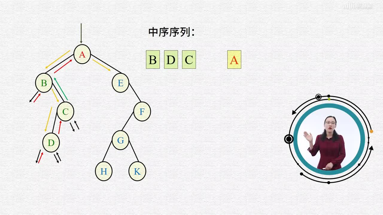 數(shù)據(jù)結(jié)構(gòu)與算法：[5.3]--二叉樹的遍歷(2)#硬聲創(chuàng)作季 