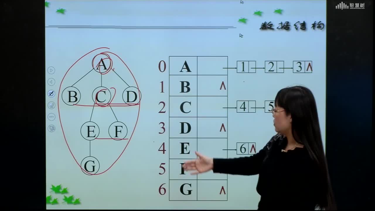 數(shù)據(jù)結(jié)構(gòu)與算法：[5.4.2]--樹(shù)的孩子鏈表表示方法(2)#硬聲創(chuàng)作季 