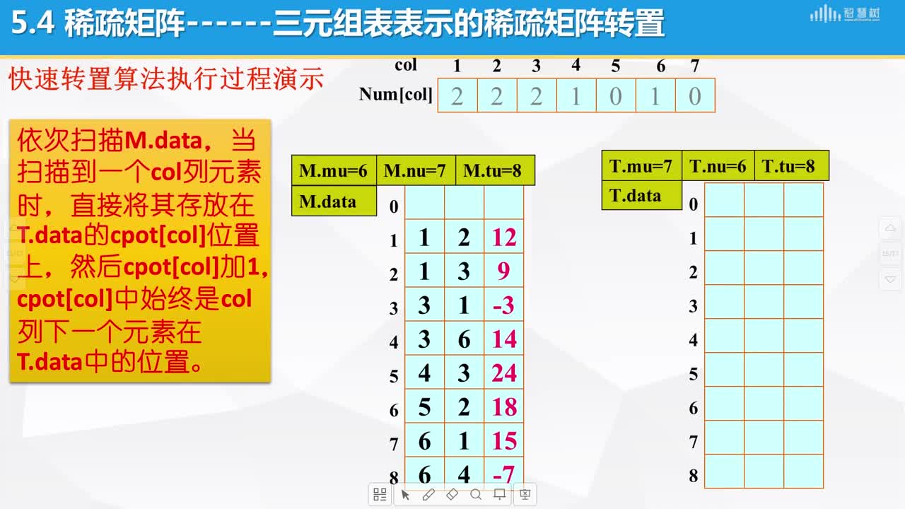 數據結構與算法：[5.5]--稀疏矩陣的定義與三元順序表(3)#硬聲創作季 