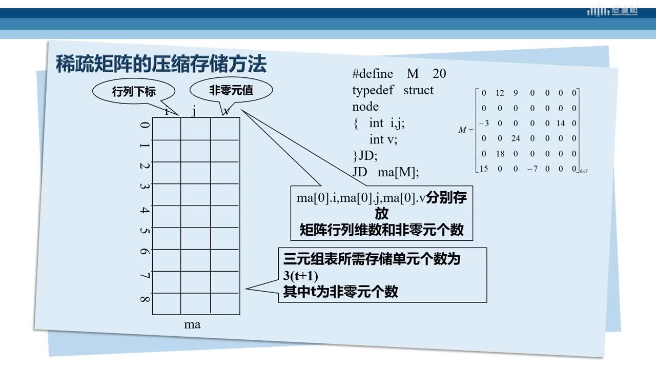 數據結構與算法：[5.5]--特殊數組(3)#硬聲創作季 
