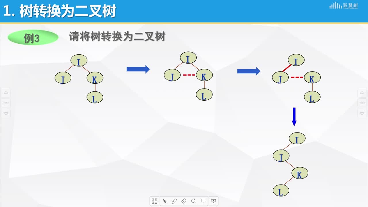數據結構與算法：[6.14]--樹、森林與二叉樹的轉換(2)#硬聲創作季 