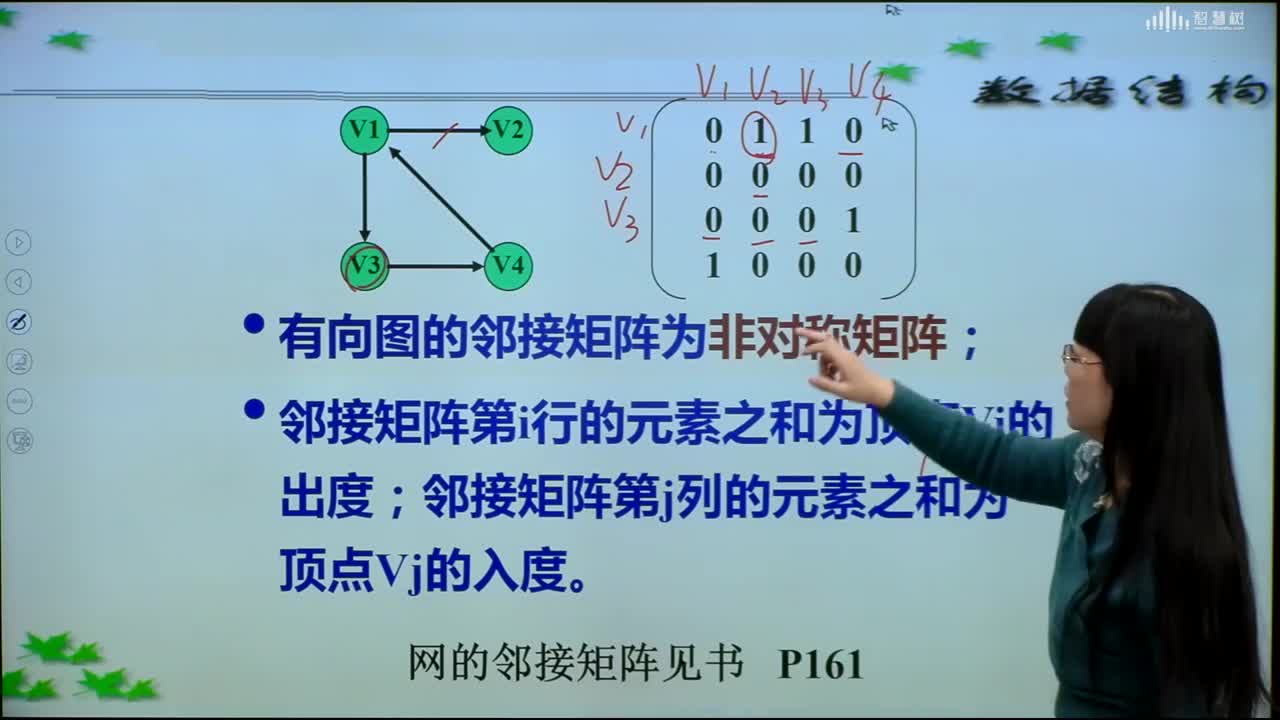 數據結構與算法：[6.2.2]--有向圖的鄰接矩陣(2)#硬聲創作季 