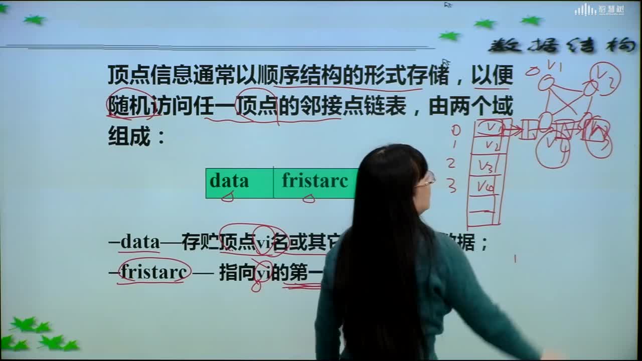 數據結構與算法：[6.2.5]--圖的鄰接表(2)#硬聲創作季 