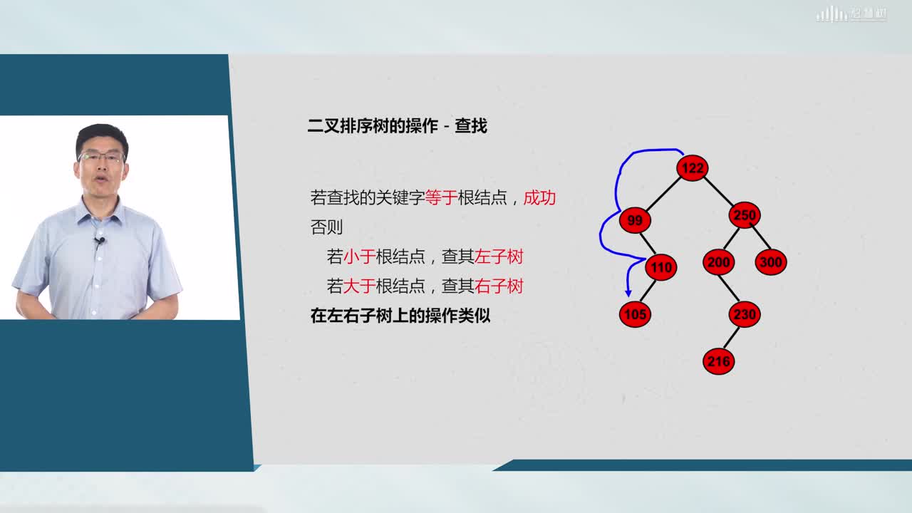 數(shù)據(jù)結(jié)構(gòu)與算法：[6.3.1]--二叉排序樹(2)#硬聲創(chuàng)作季 