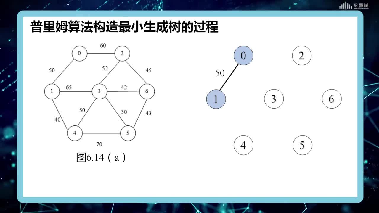 數據結構與算法：[6.4.1]--最小生成樹（一）(2)#硬聲創作季 