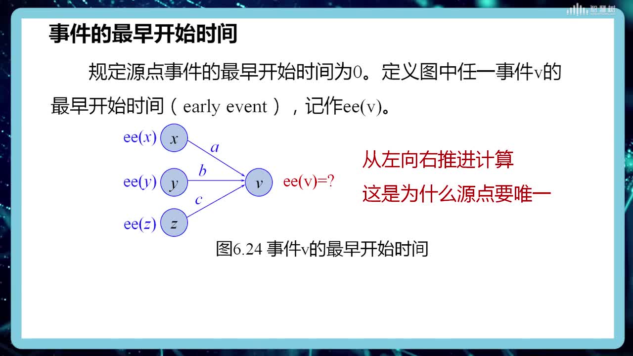數(shù)據(jù)結(jié)構(gòu)與算法：[6.4.5]--關(guān)鍵路徑(2)#硬聲創(chuàng)作季 