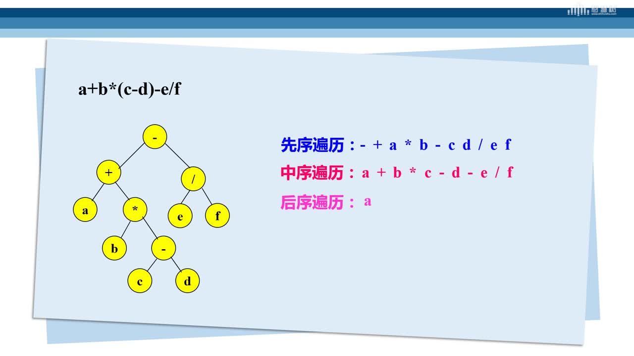 數(shù)據(jù)結(jié)構(gòu)與算法：[6.4]--二叉樹的遍歷(3)#硬聲創(chuàng)作季 