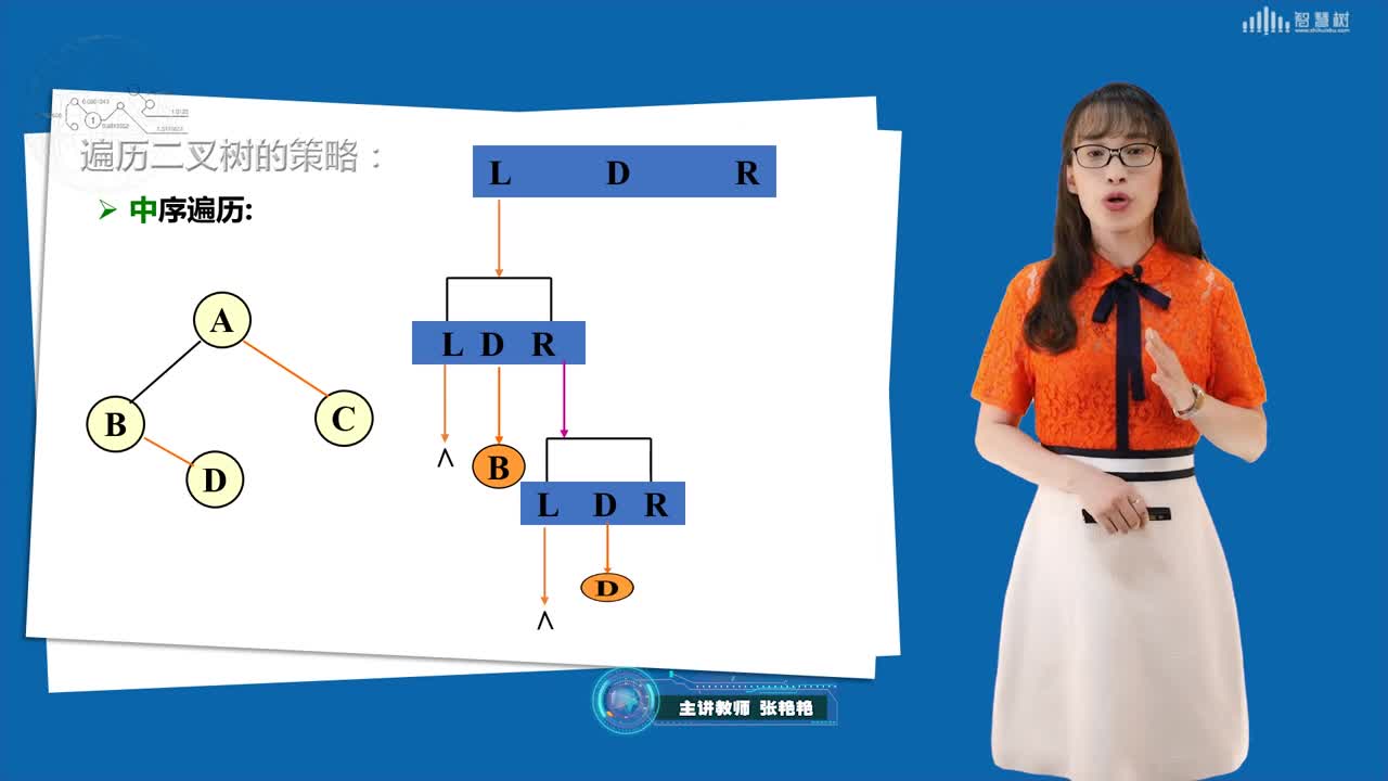 數據結構與算法：[6.4]--二叉樹的遍歷(2)#硬聲創作季 
