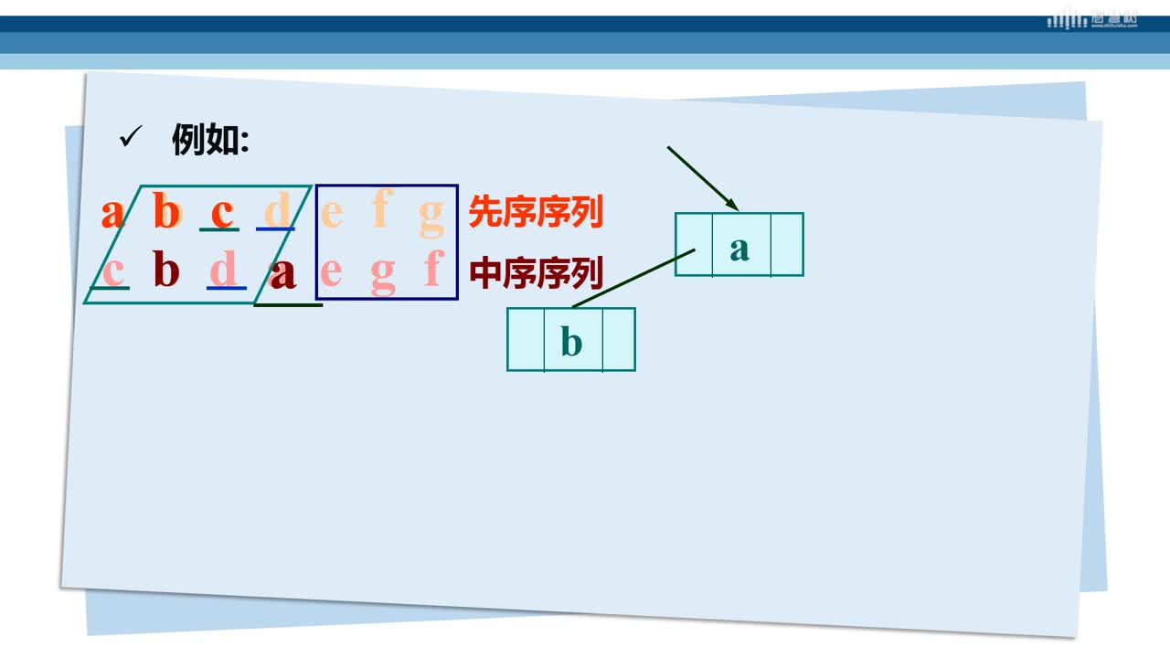 數(shù)據(jù)結(jié)構(gòu)與算法：[6.6]--二叉樹的應(yīng)用（二）(2)#硬聲創(chuàng)作季 