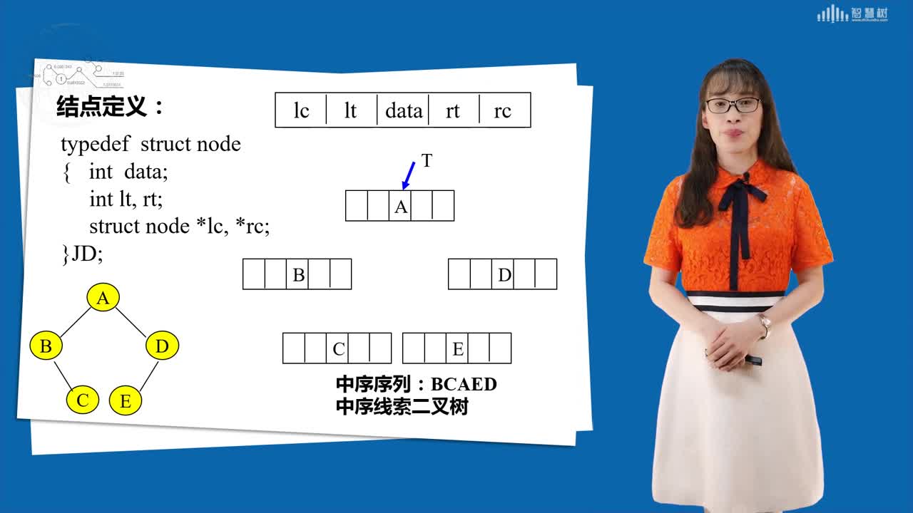 數據結構與算法：[6.7]--線索二叉樹(2)#硬聲創作季 