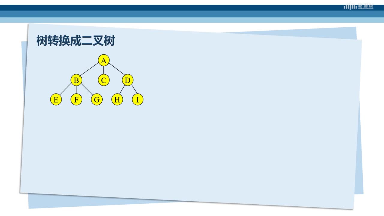 數據結構與算法：[6.9]--二叉樹、樹和森林的轉換(2)#硬聲創作季 