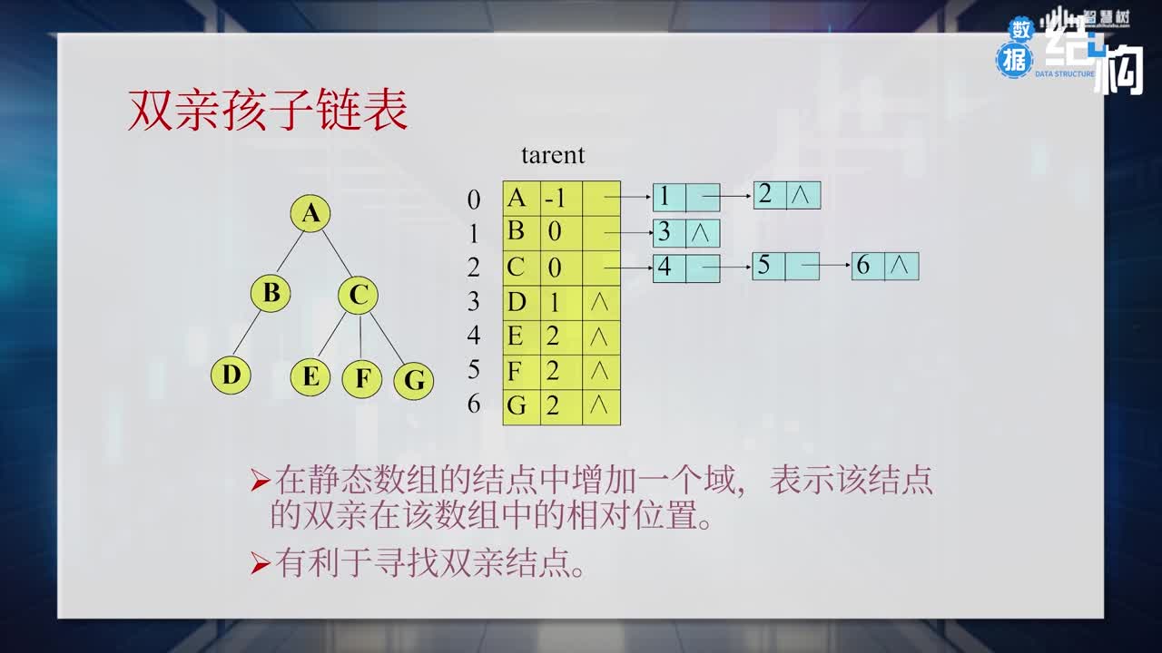 數(shù)據(jù)結(jié)構(gòu)與算法：[6.5]--樹和森林(2)#硬聲創(chuàng)作季 
