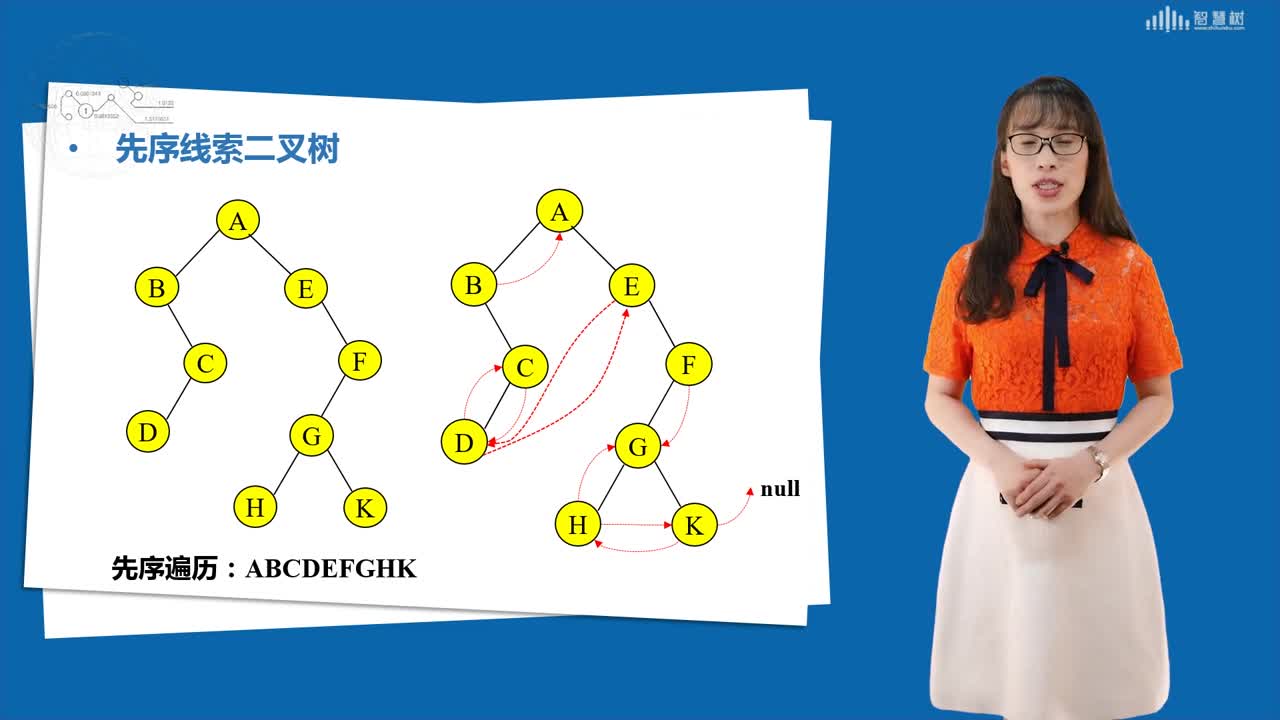 數據結構與算法：[6.7]--線索二叉樹(3)#硬聲創作季 