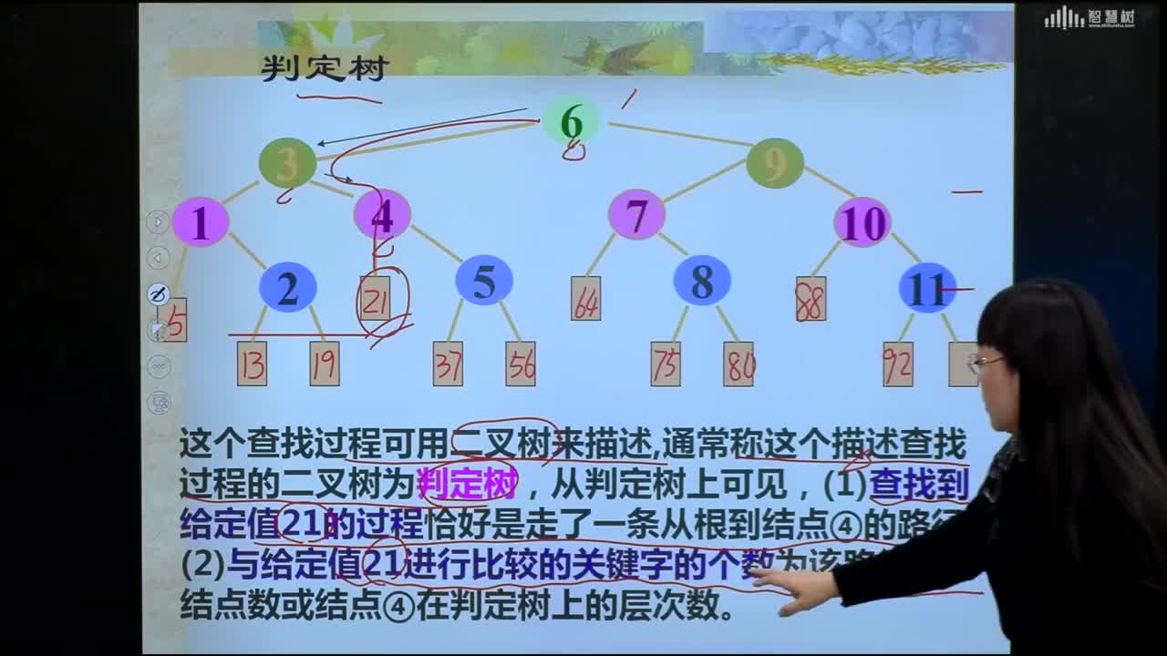 數據結構與算法：[7.2.9]--折半查找算法的性能分析(2)#硬聲創作季 